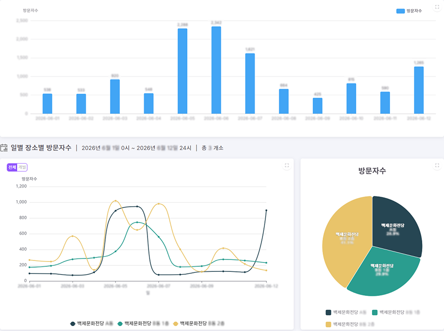 백제문화전당데이터뷰어2.png